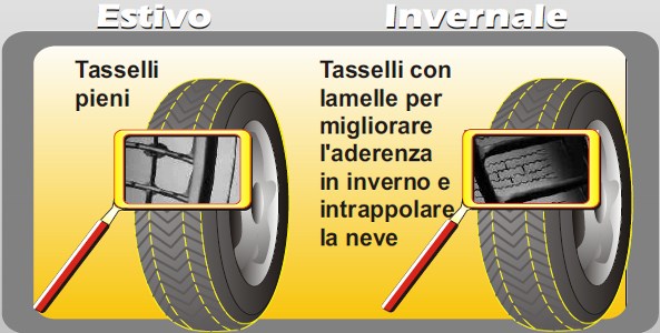 Pneumatici Estivi ed Invernali